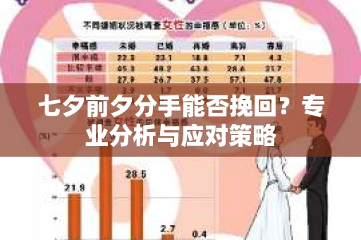 七夕前夕分手能否挽回？专业分析与应对策略